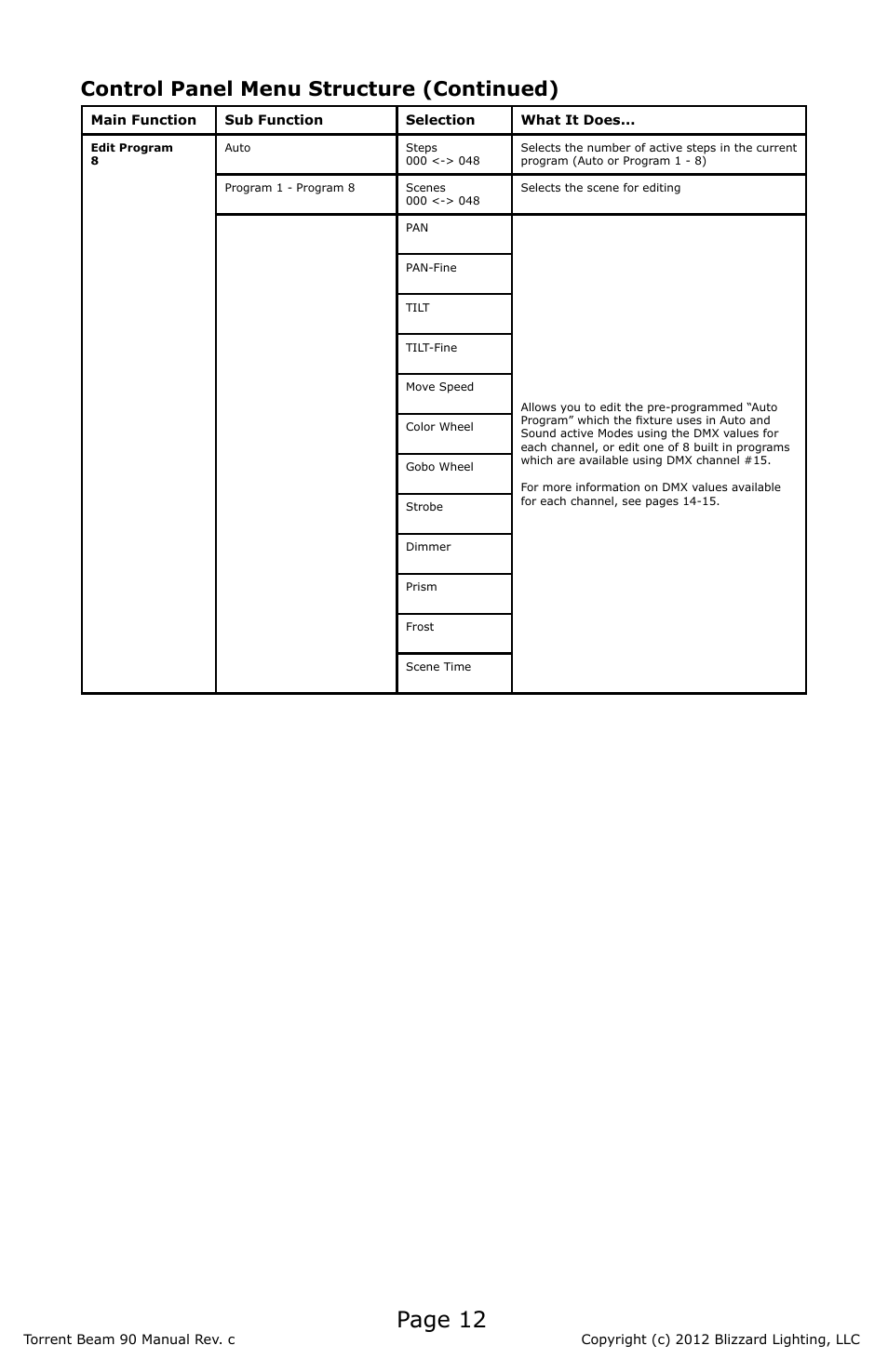 Page 12, Control panel menu structure (continued) | Blizzard Lighting Beam Torrent 90 (Rev C) User Manual | Page 12 / 20