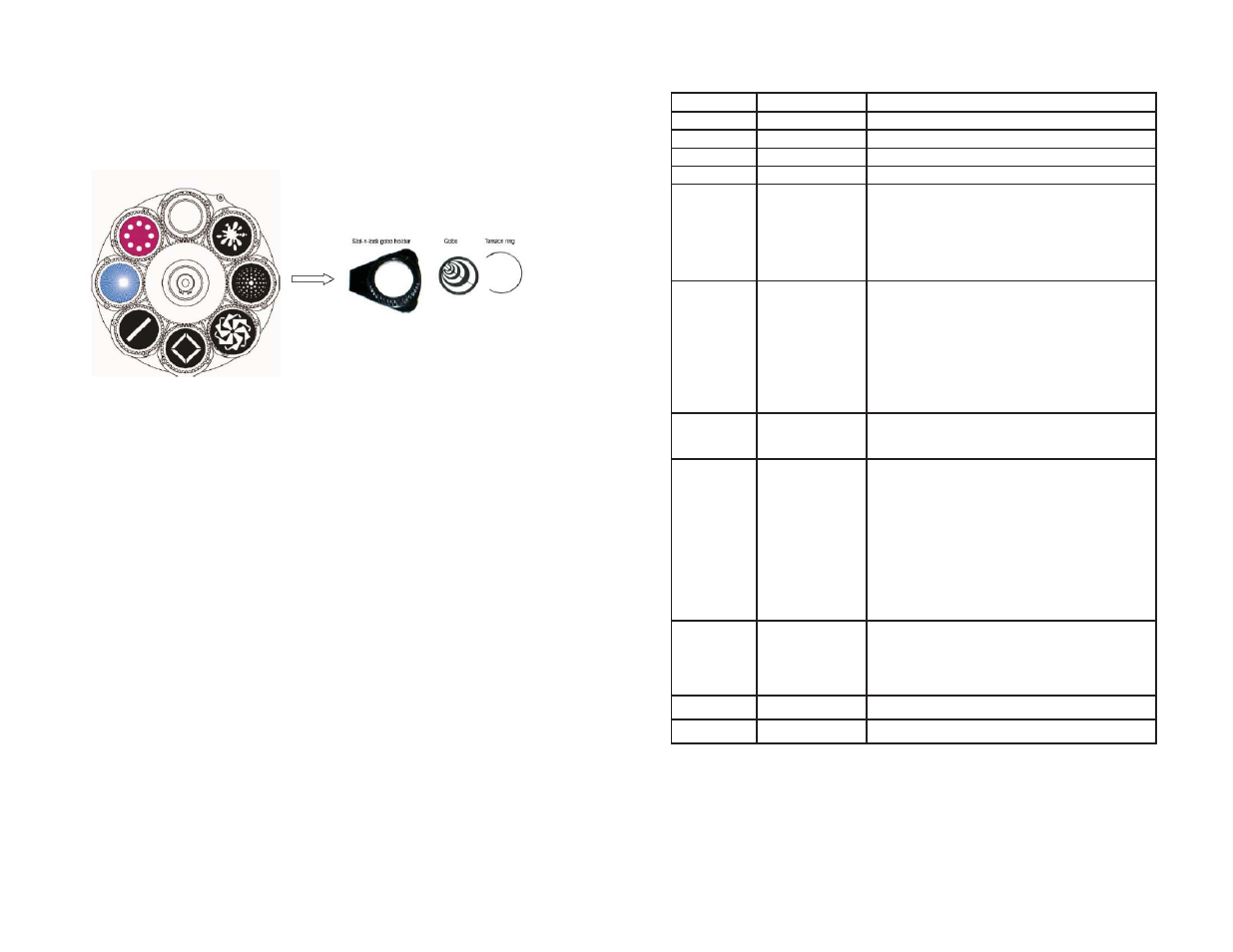 Page 13, Gobo replacement, Page 14 | Dmx channel values | Blizzard Lighting 90 Torrent (Rev A) User Manual | Page 7 / 10