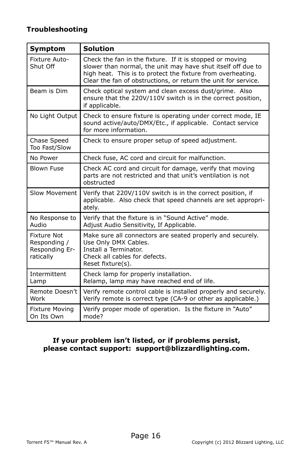 Page 16 | Blizzard Lighting F5 Torrent (Rev A) User Manual | Page 16 / 20