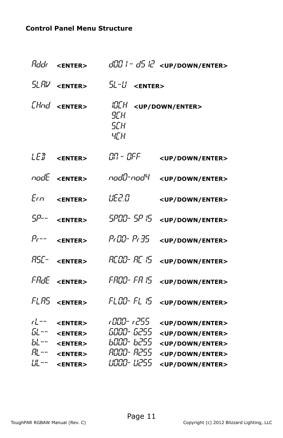 Addr, Slav, Sl-u | Chnd, 10ch, 9ch 5ch 4ch led, On - off, Node, Nod0-nod4, Ue2.0 | Blizzard Lighting RGBAW ToughPAR (Rev D) User Manual | Page 11 / 20