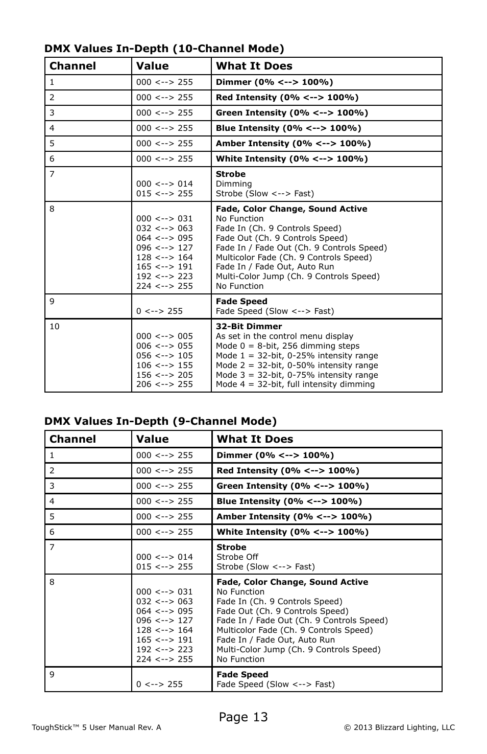 Page 13 | Blizzard Lighting 5 ToughStick (Rev A) User Manual | Page 13 / 20