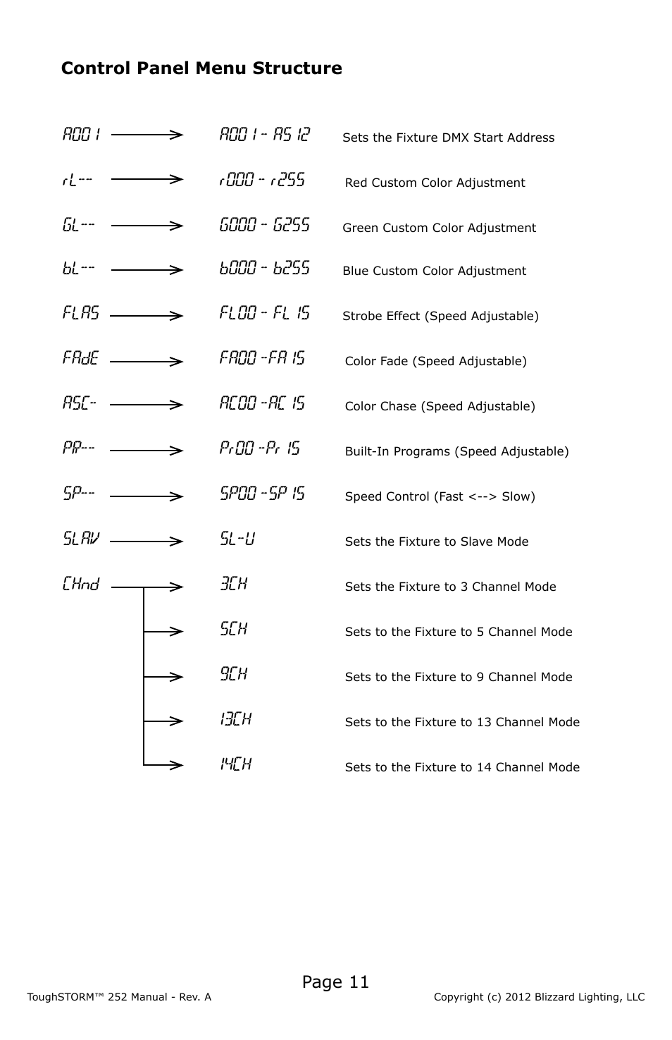 Blizzard Lighting 252 ToughSTORM (Rev A) User Manual | Page 11 / 20