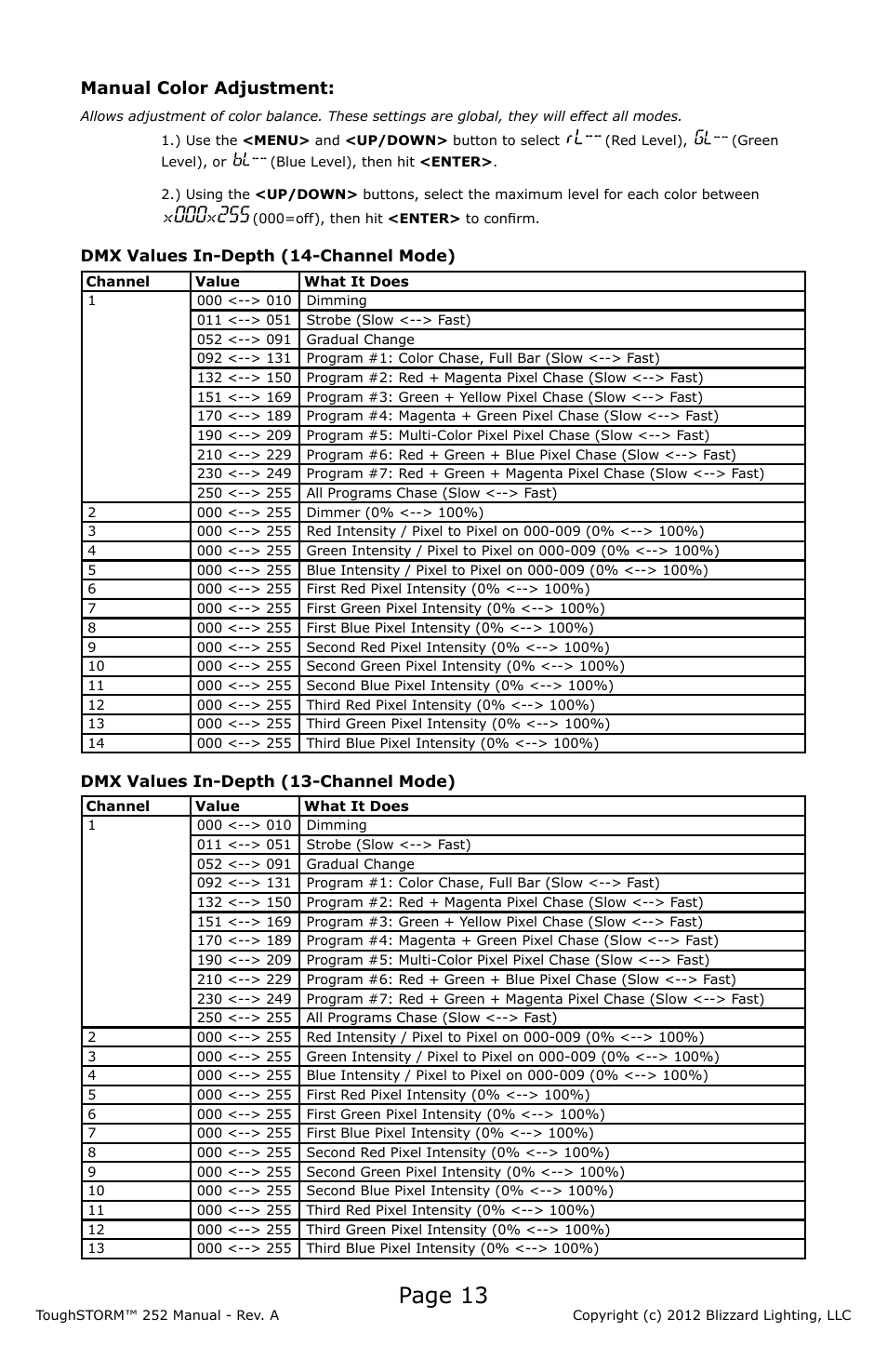 Page 13 | Blizzard Lighting 252 ToughSTORM (Rev A) User Manual | Page 13 / 20