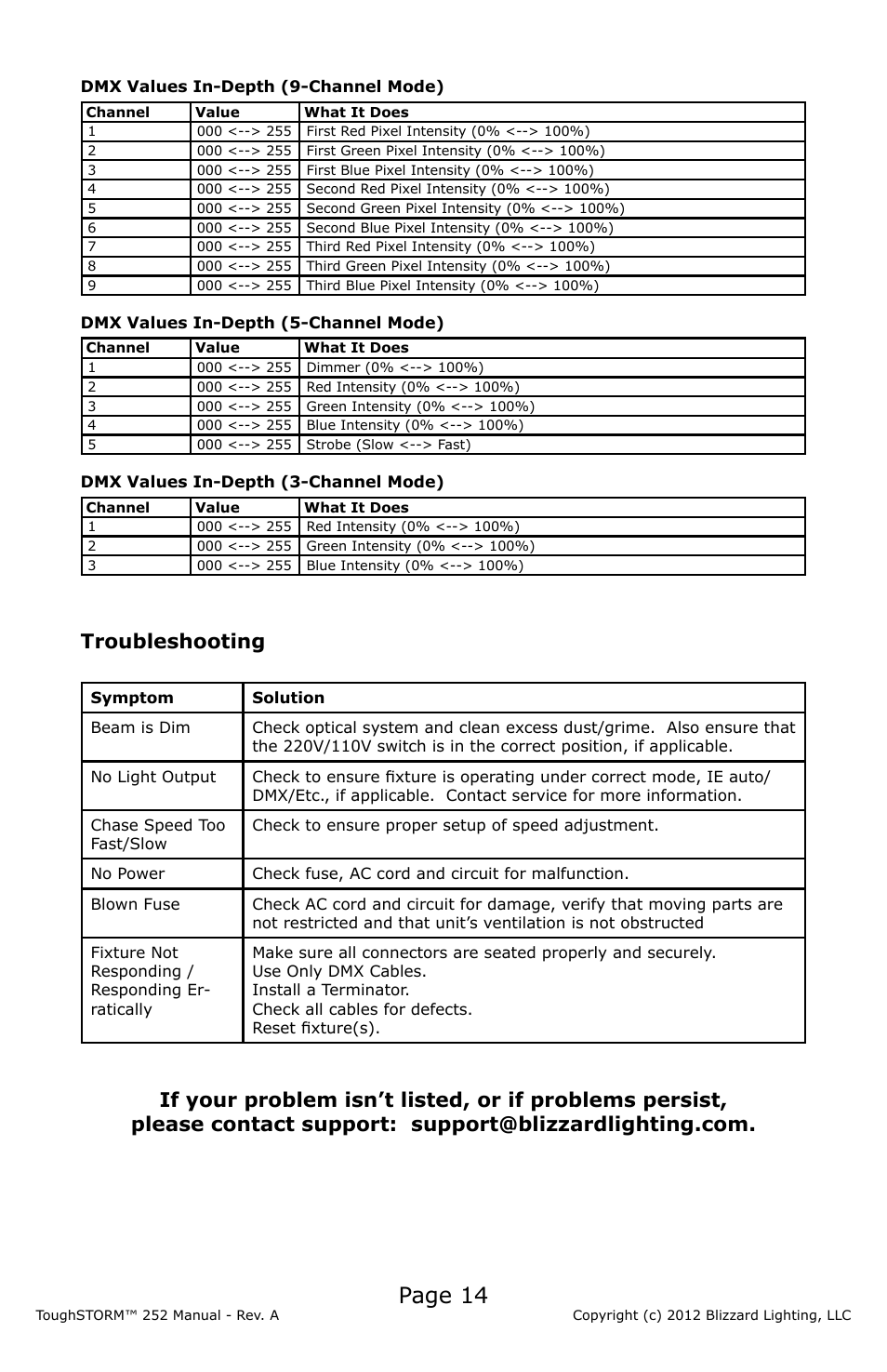 Page 14, Troubleshooting | Blizzard Lighting 252 ToughSTORM (Rev A) User Manual | Page 14 / 20