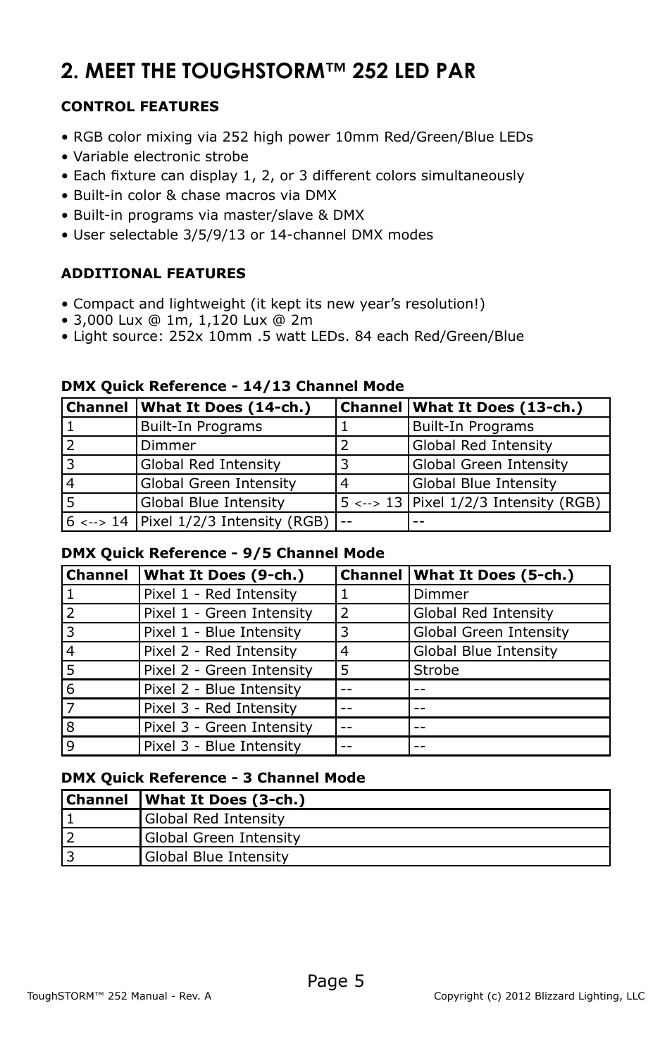 Meet the toughstorm™ 252 led par, Page 5 | Blizzard Lighting 252 ToughSTORM (Rev A) User Manual | Page 5 / 20