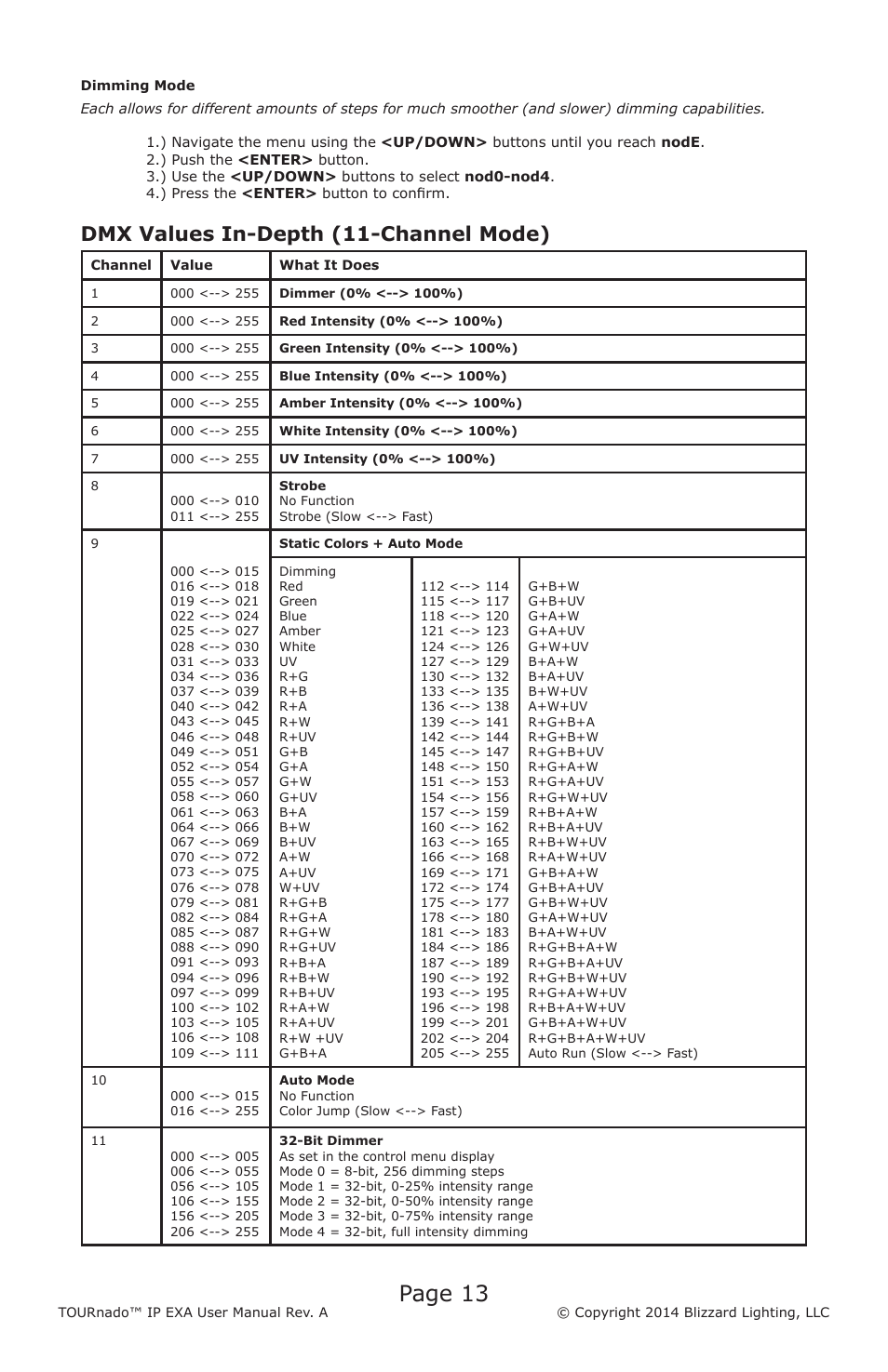 Page 13, Dmx values in-depth (11-channel mode) | Blizzard Lighting TOURnado IP EXA User Manual | Page 13 / 20