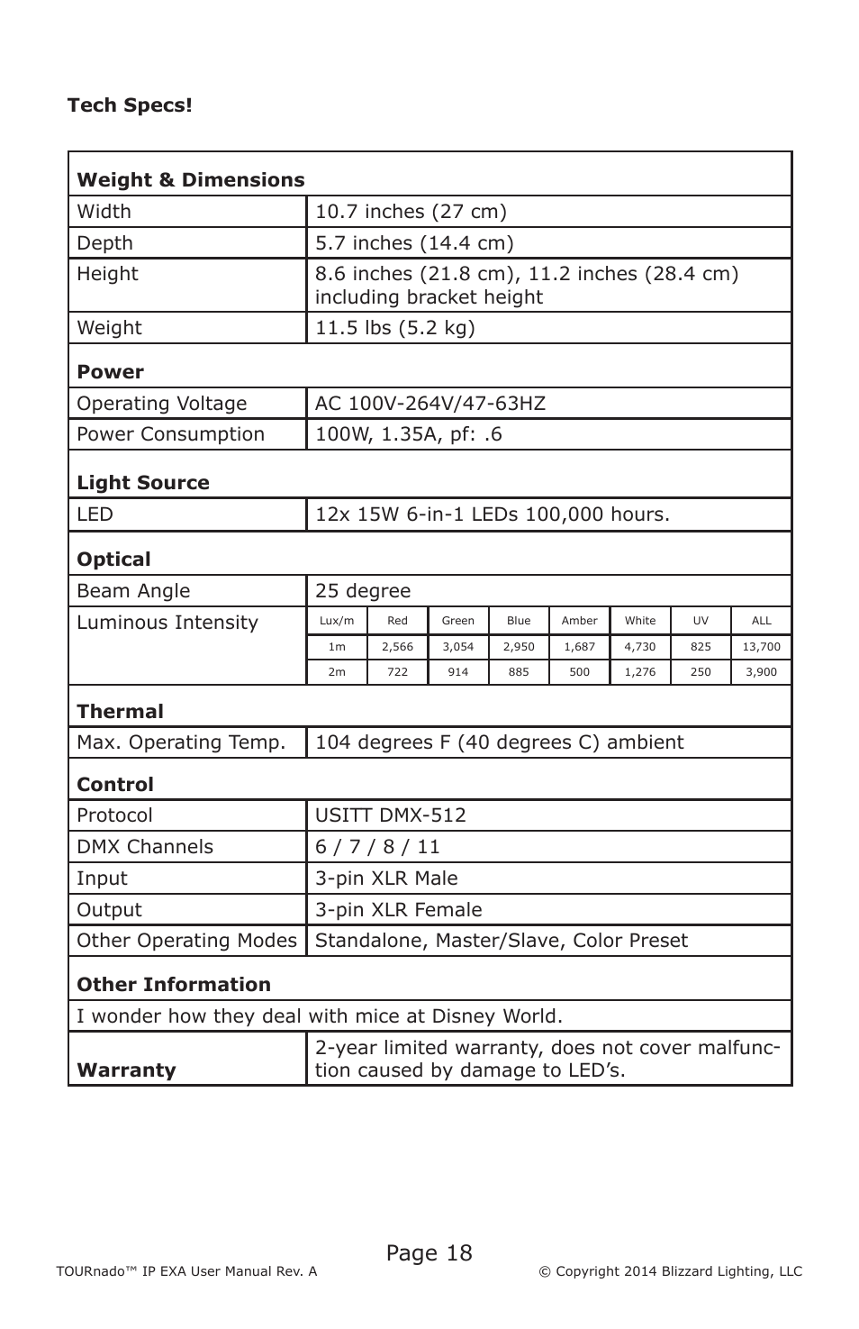 Page 18 | Blizzard Lighting TOURnado IP EXA User Manual | Page 18 / 20
