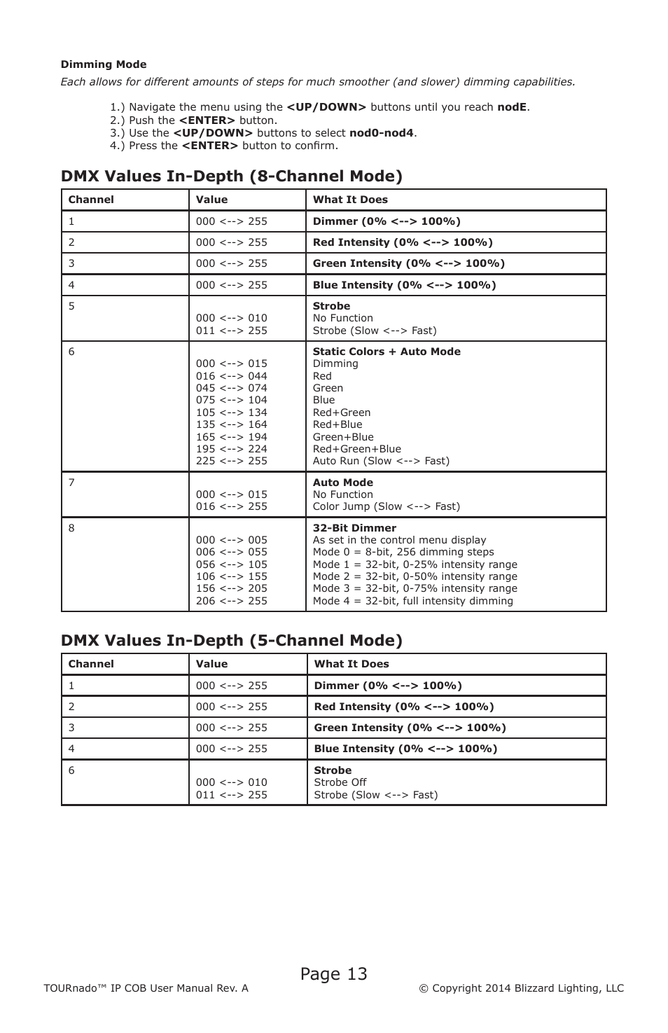 Page 13, Dmx values in-depth (8-channel mode), Dmx values in-depth (5-channel mode) | Blizzard Lighting TOURnado IP COB (Rev A) User Manual | Page 13 / 20