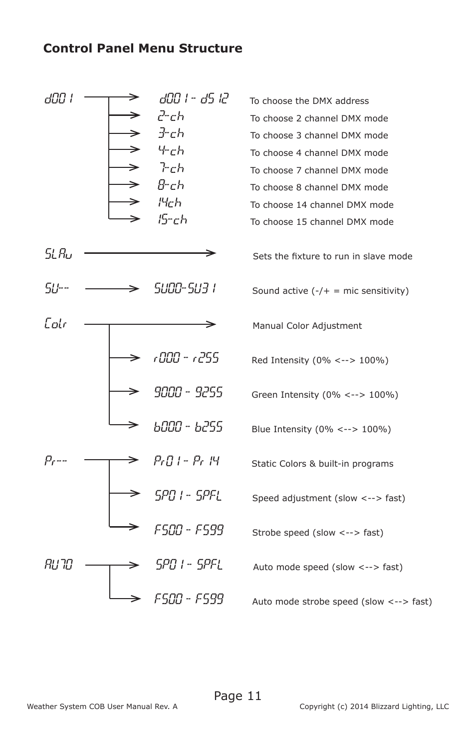 Blizzard Lighting Weather System COB User Manual | Page 11 / 20