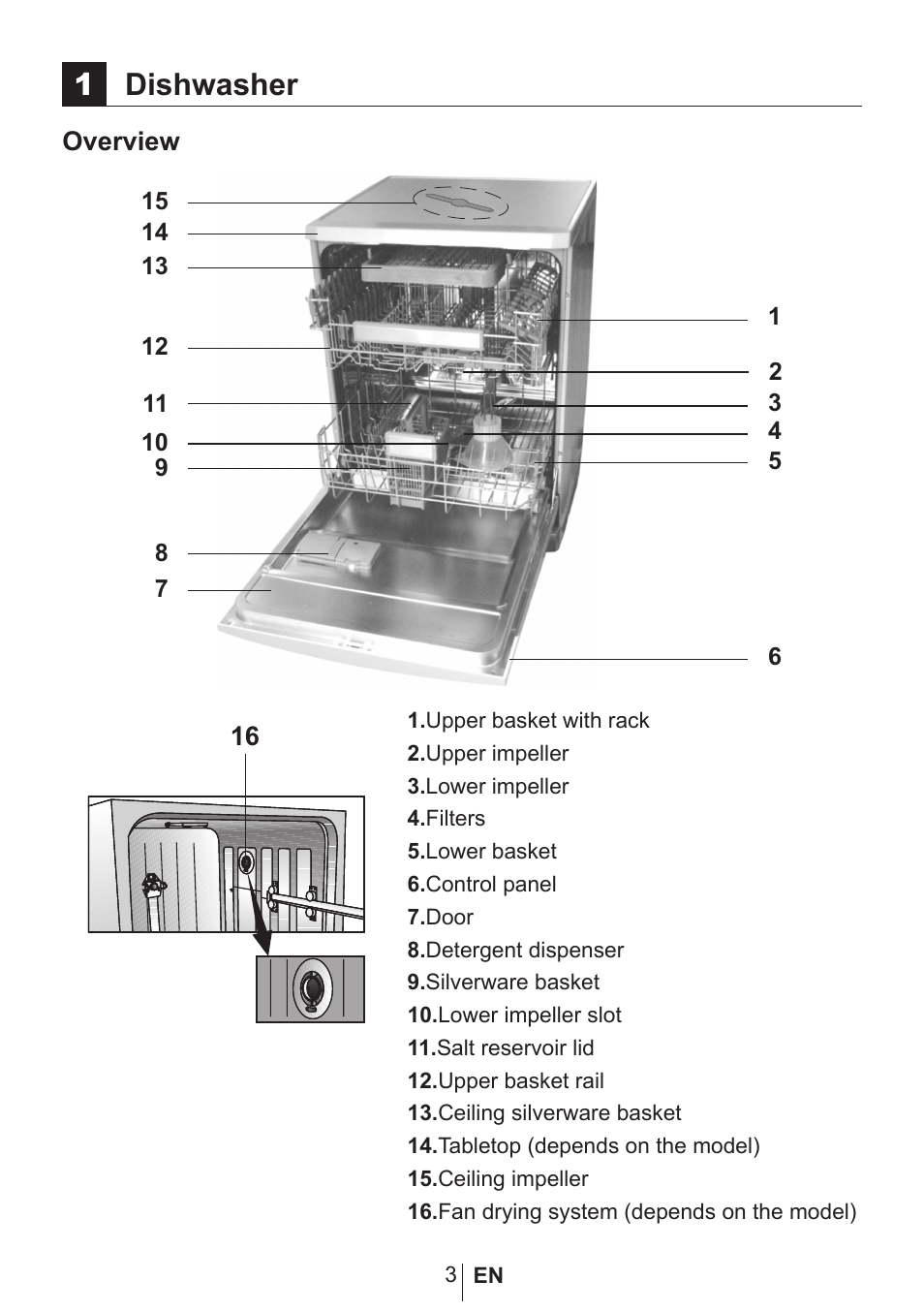 1dishwasher | Blomberg GSN 9483 XB20 User Manual | Page 4 / 43