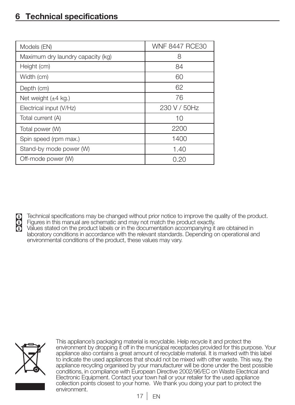 6 technical specifications | Blomberg WNF 8447 RCE30 User Manual | Page 17 / 71
