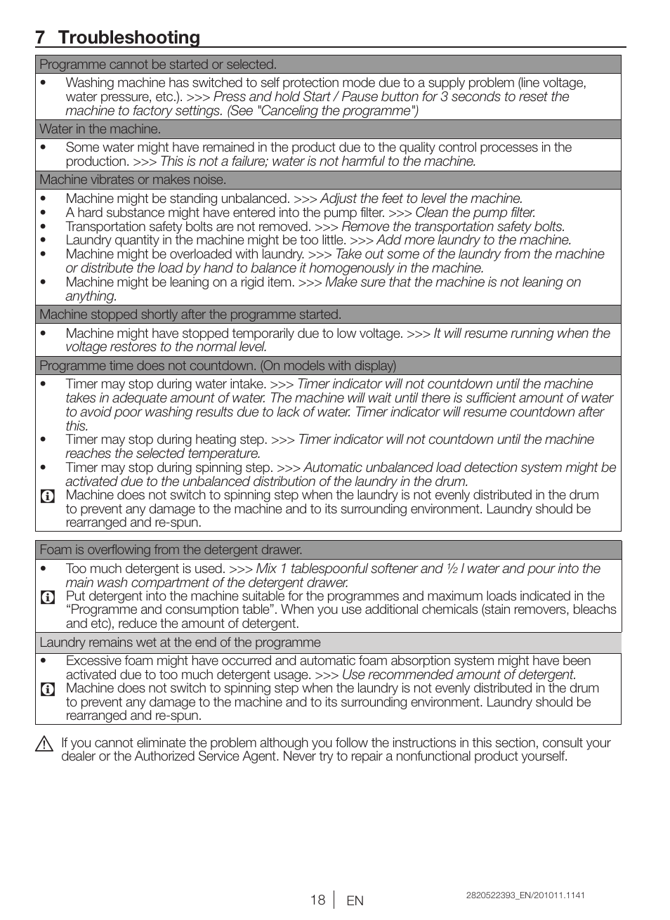 7 troubleshooting | Blomberg WNF 8447 RCE30 User Manual | Page 18 / 71