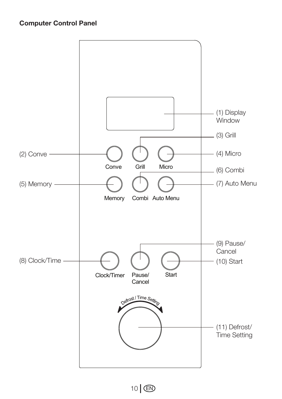 Blomberg MEE 4150 X User Manual | Page 38 / 140