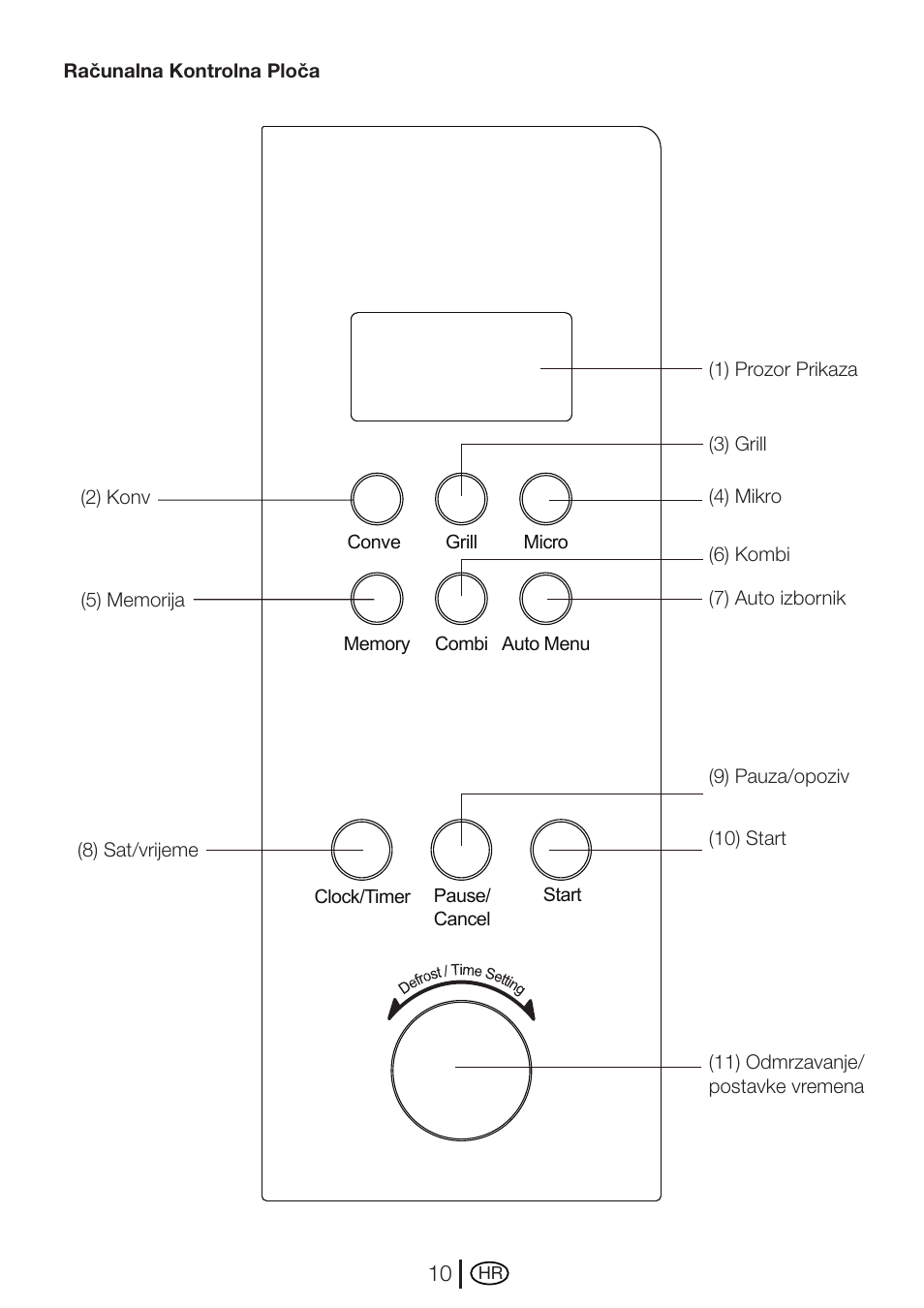 Blomberg MEE 4150 X User Manual | Page 94 / 140