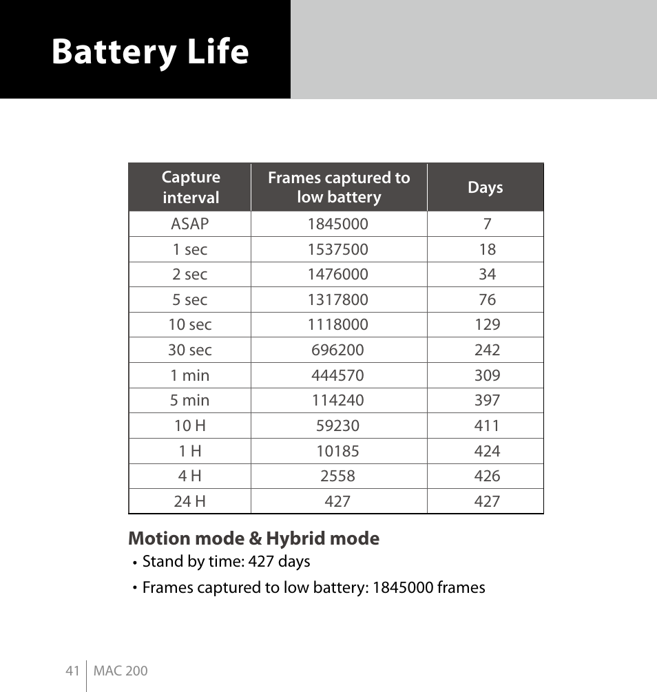Battery life | Brinno MAC200 User Manual | Page 48 / 52