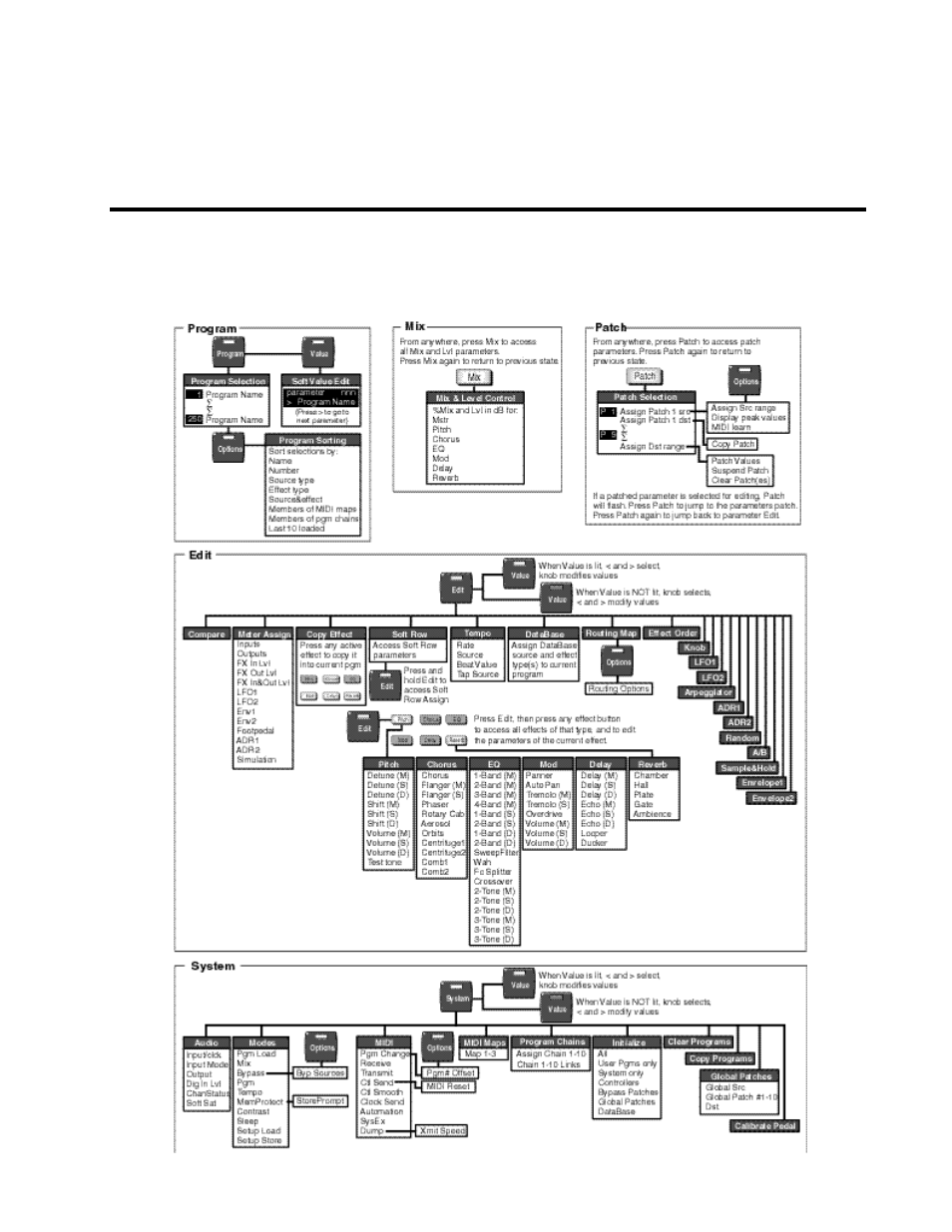 Lexicon MPX 1 User Manual | Page 20 / 127