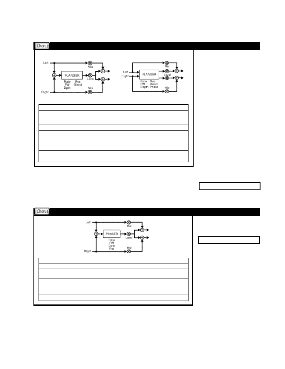 Flanger (m) and flanger (s) phaser | Lexicon MPX 1 User Manual | Page 81 / 127