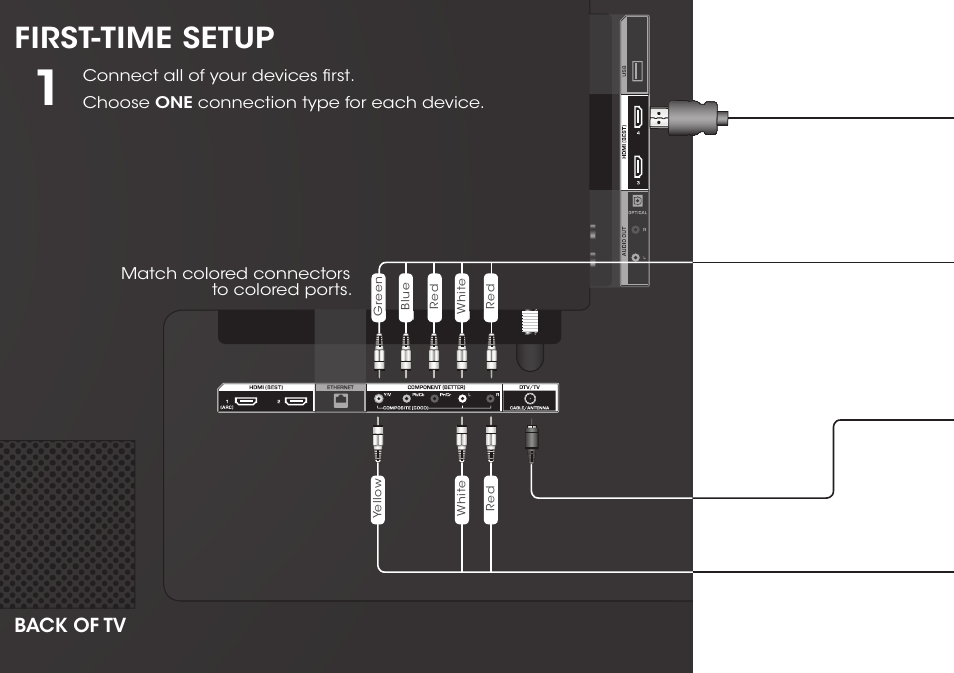 First-time setup, Back of tv | Vizio D500i-B1 - Quickstart Guide User Manual | Page 8 / 24