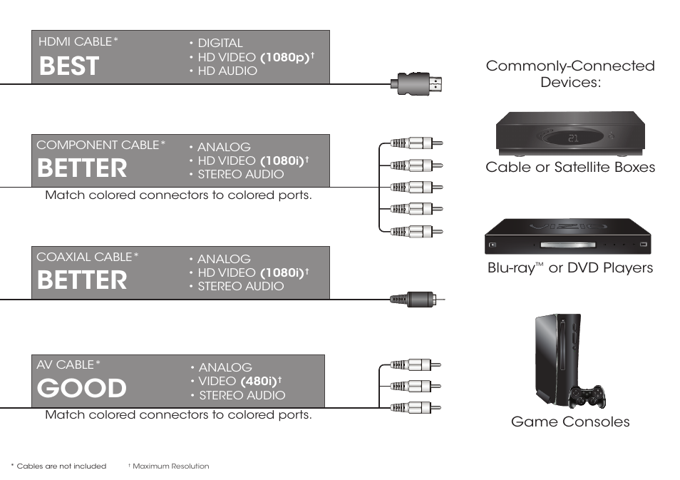 Best, Better, Good | Vizio D500i-B1 - Quickstart Guide User Manual | Page 9 / 24