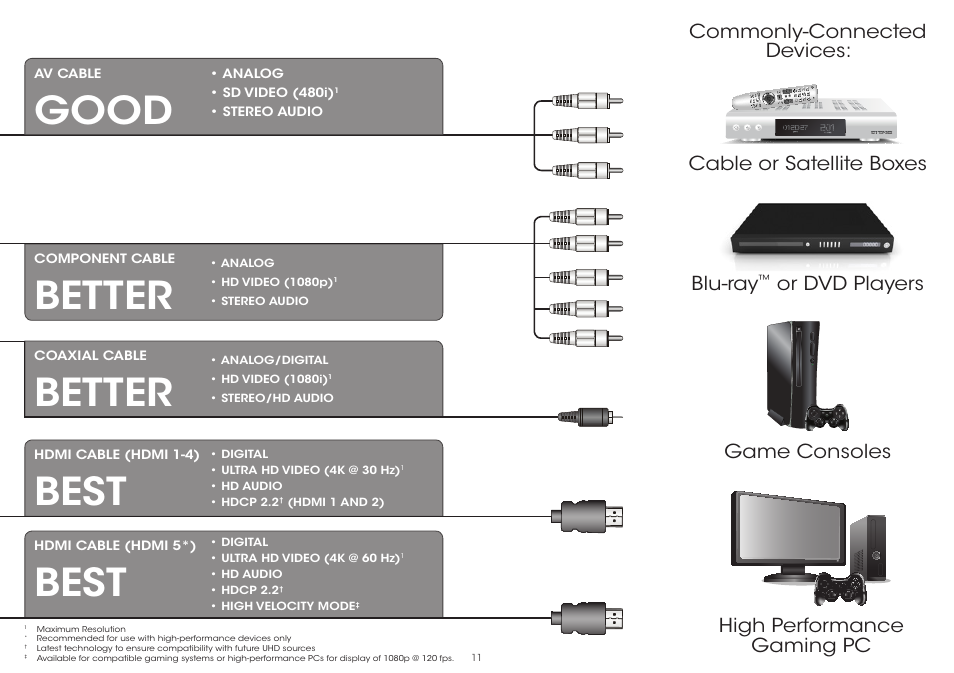 Better, Best, Good | Game consoles, Or dvd players high performance gaming pc | Vizio P552ui-B2 - Quickstart Guide User Manual | Page 11 / 32
