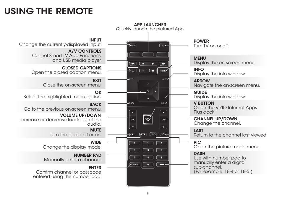 Using the remote | Vizio P552ui-B2 - Quickstart Guide User Manual | Page 8 / 32