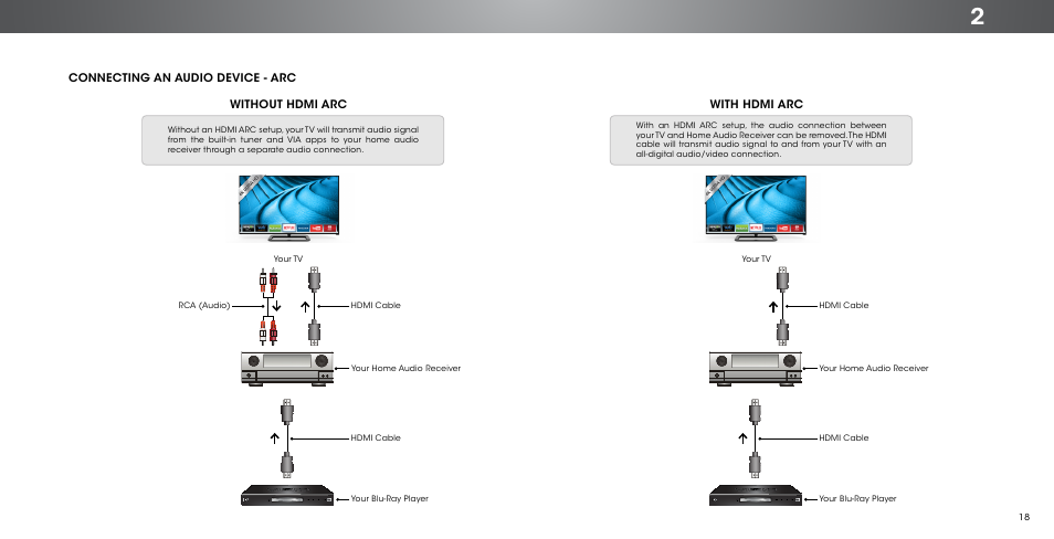 Connecting an audio device - arc, Without hdmi arc, With hdmi arc | Vizio P602ui-B3 - User Manual User Manual | Page 18 / 69