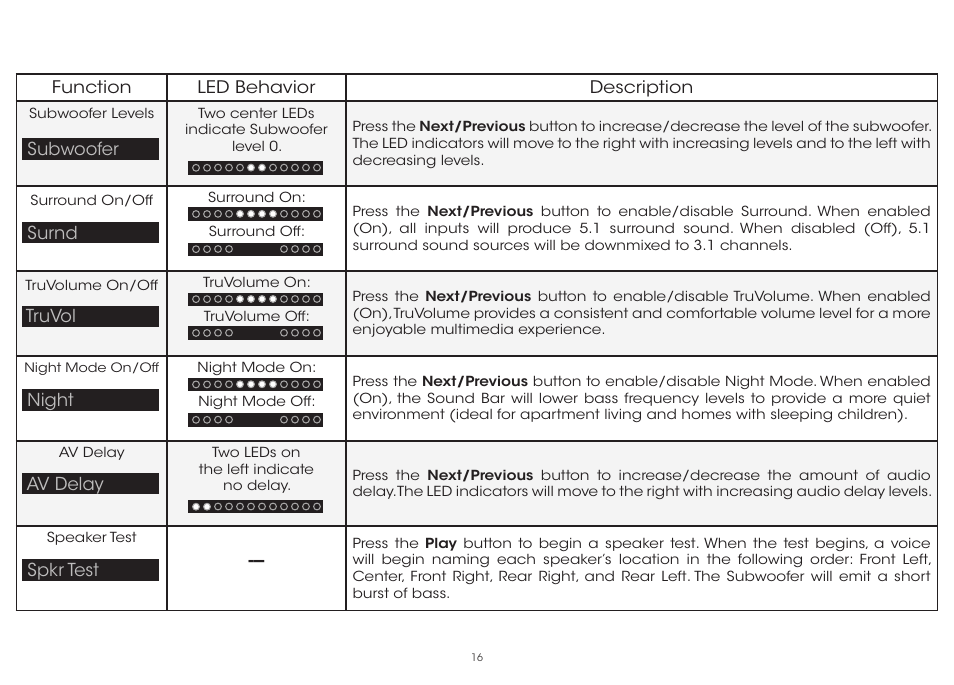 Vizio S3851w-D4 - Quickstart Guide User Manual | Page 16 / 36