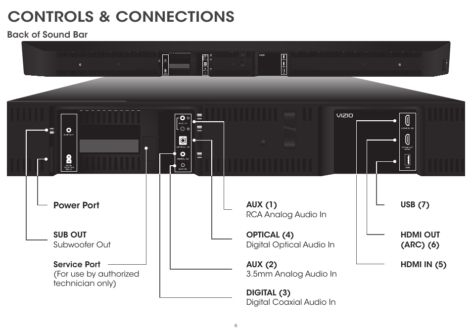 Controls & connections | Vizio S5430w-C2 - Quickstart Guide User Manual | Page 6 / 28