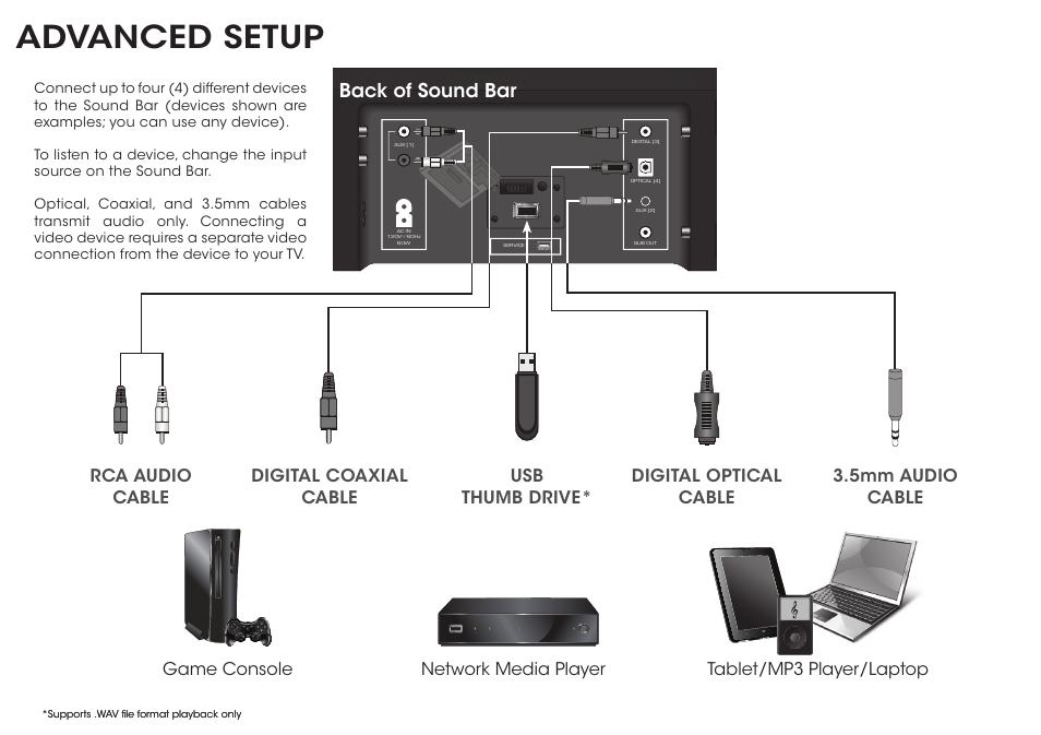 Advanced setup, Back of sound bar, Usb thumb drive | Vizio S3820w-C0 - Quickstart Guide User Manual | Page 14 / 24