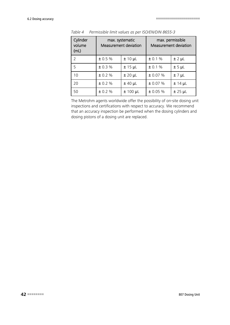 Metrohm 807 Dosing Unit User Manual | Page 50 / 63