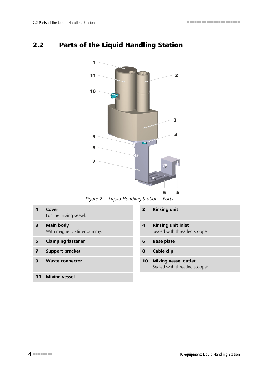 2 parts of the liquid handling station, Parts of the liquid handling station, Figure 2 | Liquid handling station – parts | Metrohm Liquid Handling Station User Manual | Page 10 / 21