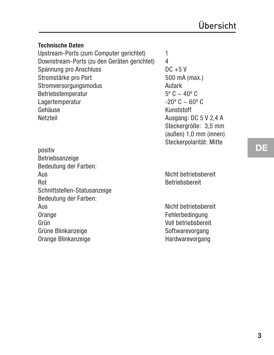 Technische daten, Übersicht | Belkin F5U217 User Manual | Page 29 / 64