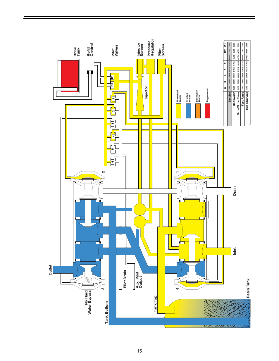 Magnum, Service cycle | Watts Autotrol Magnum (CV+ Series) User Manual | Page 19 / 86