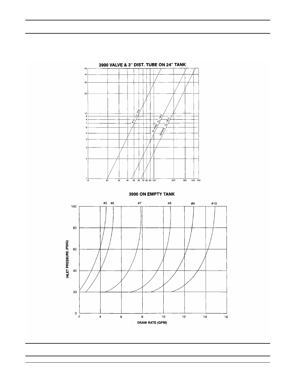 Model 3900, Flow data & injector draw rates | Watts Fleck 3900 Brass Valve User Manual | Page 31 / 34