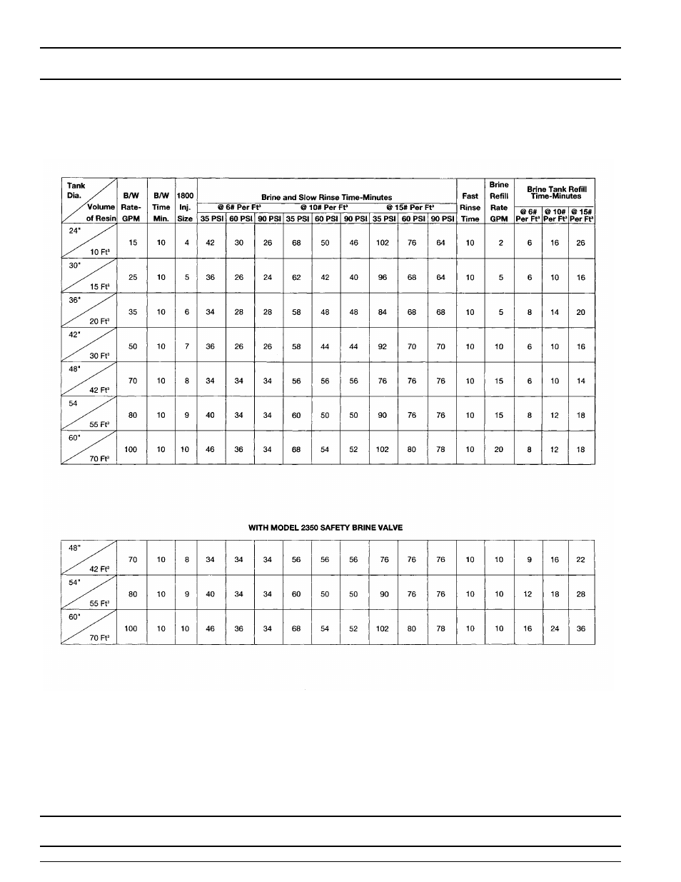 Model 3900, Typical timer settings | Watts Fleck 3900 Brass Valve User Manual | Page 32 / 34