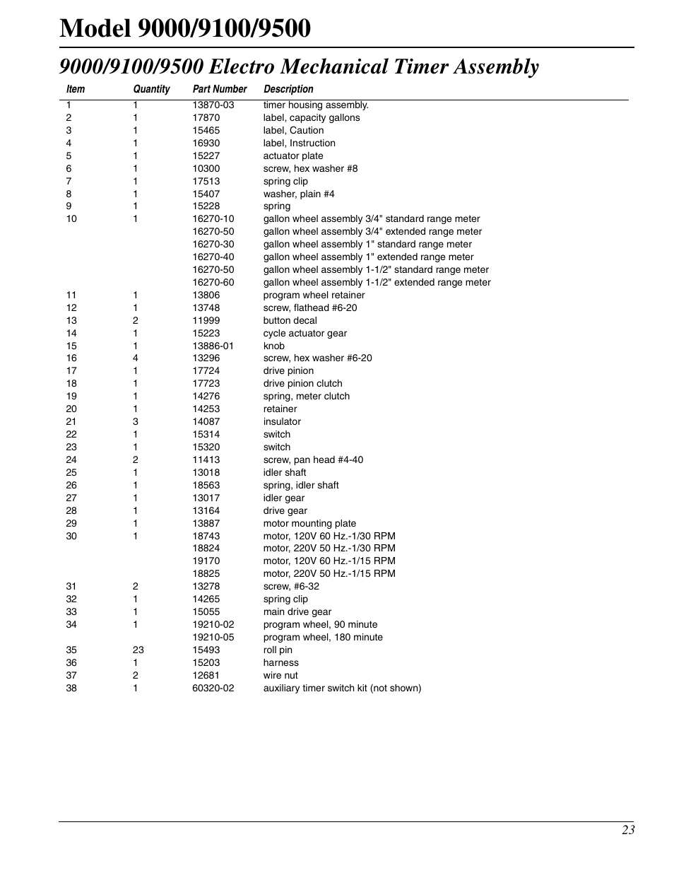 Watts Fleck 9500 Twin Brass Valve User Manual | Page 23 / 56