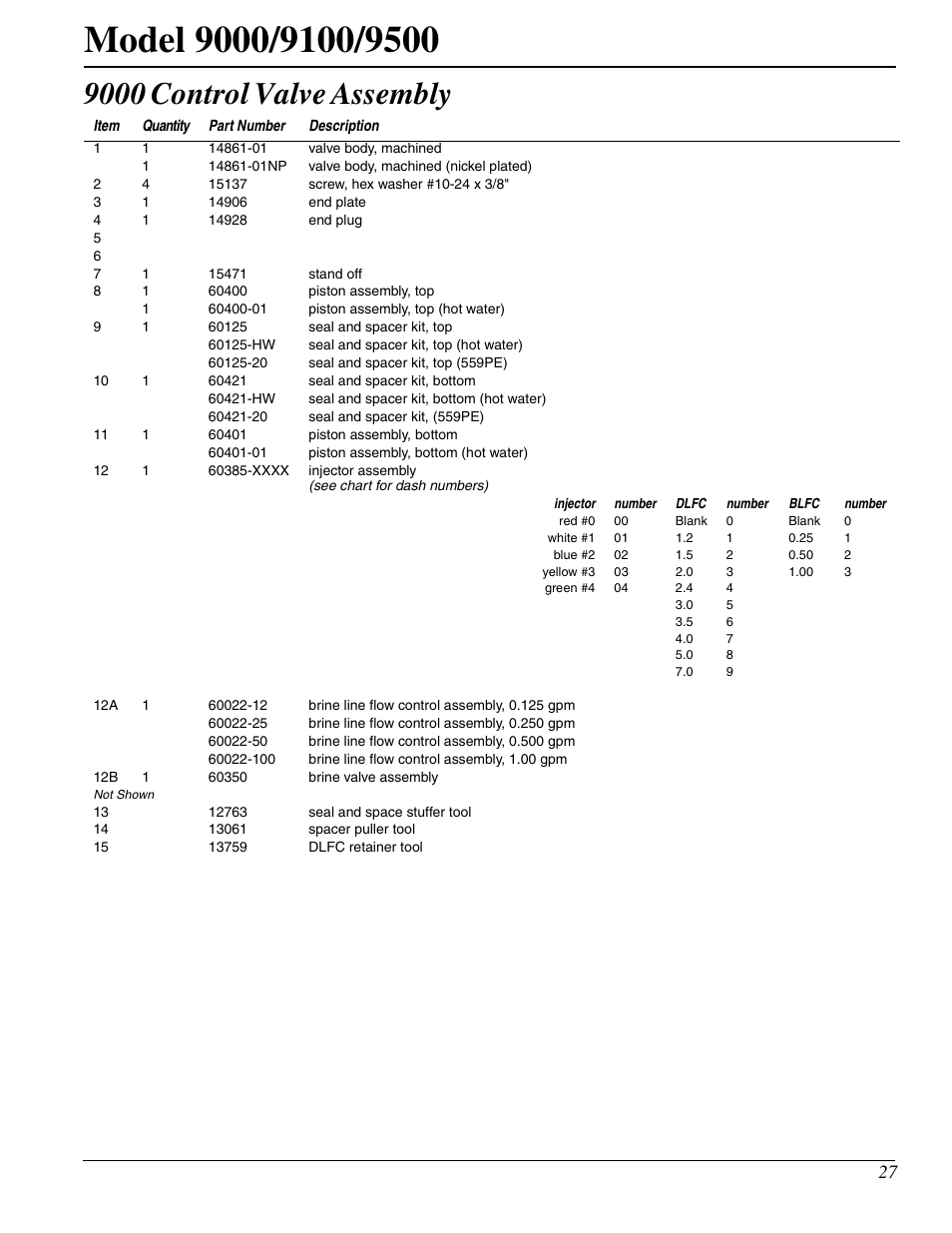 9000 control valve assembly | Watts Fleck 9500 Twin Brass Valve User Manual | Page 27 / 56