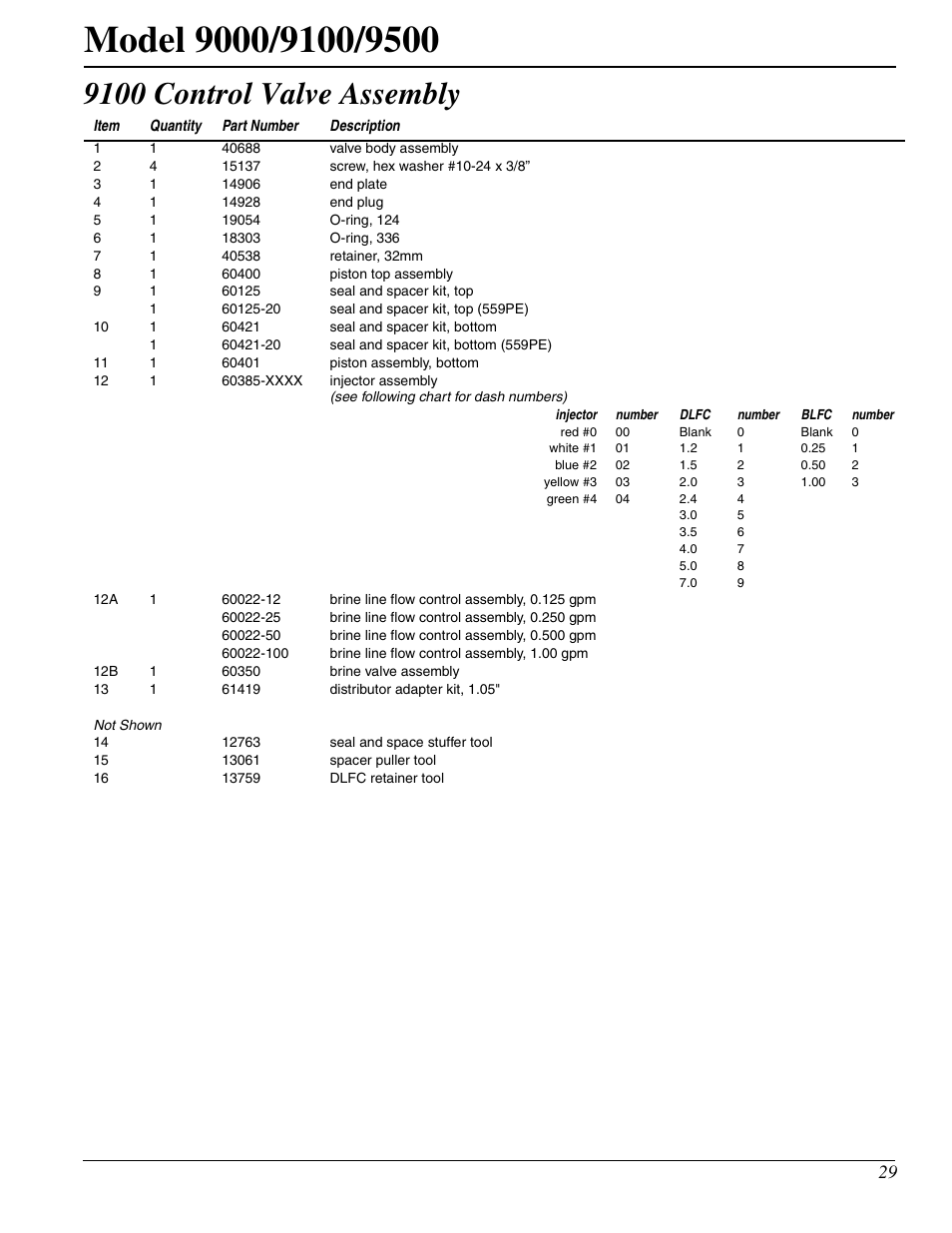 9100 control valve assembly | Watts Fleck 9500 Twin Brass Valve User Manual | Page 29 / 56