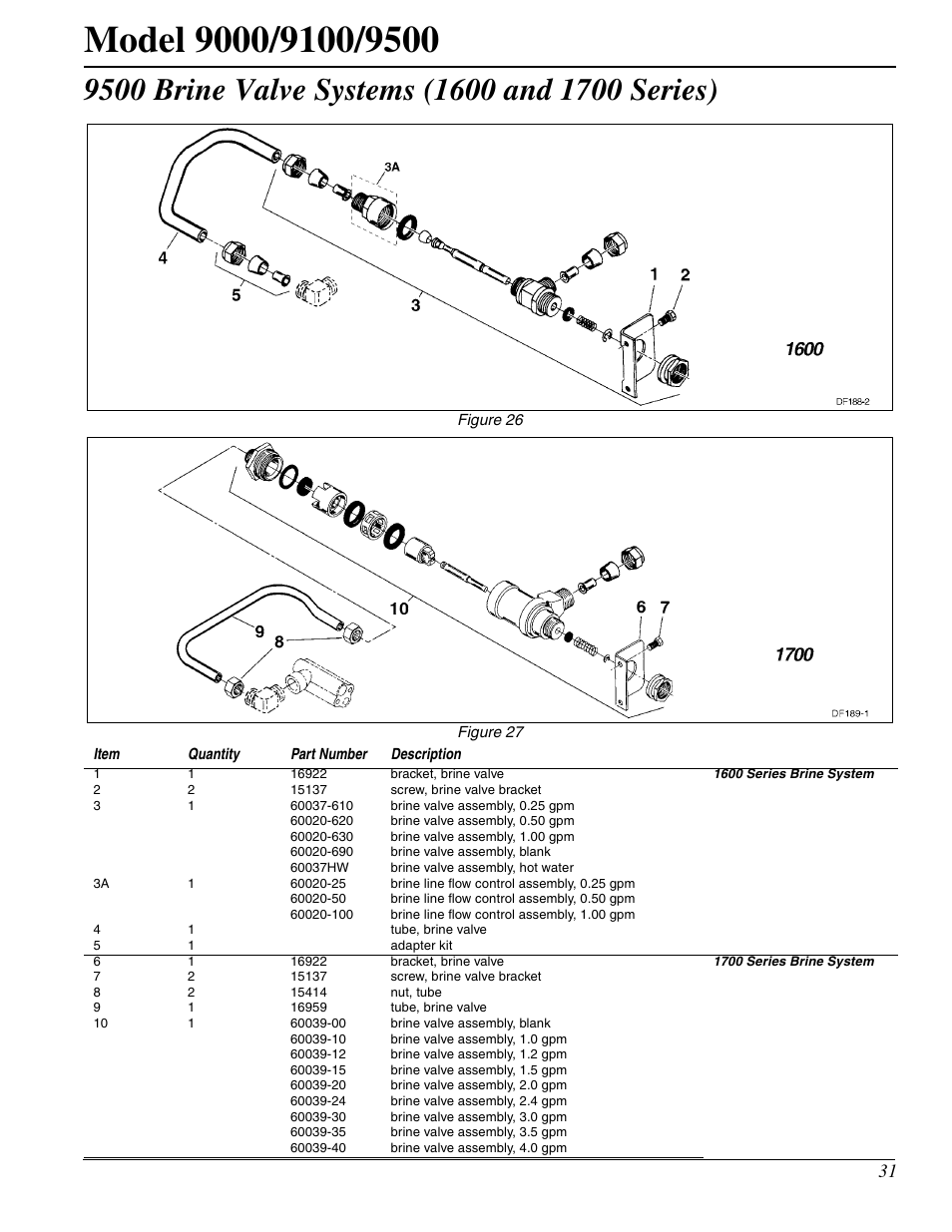 Watts Fleck 9500 Twin Brass Valve User Manual | Page 31 / 56