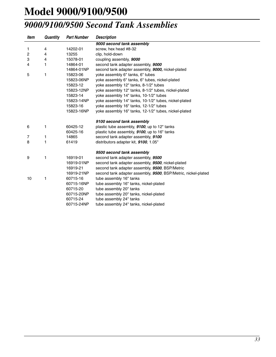 Watts Fleck 9500 Twin Brass Valve User Manual | Page 33 / 56