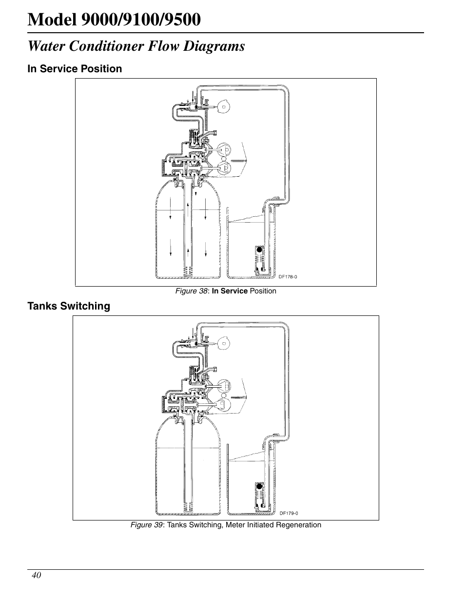 Water conditioner flow diagrams | Watts Fleck 9500 Twin Brass Valve User Manual | Page 40 / 56