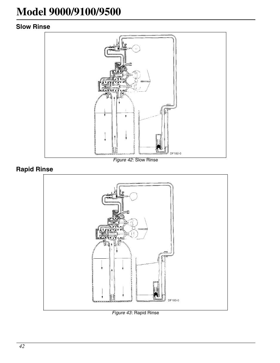 Watts Fleck 9500 Twin Brass Valve User Manual | Page 42 / 56