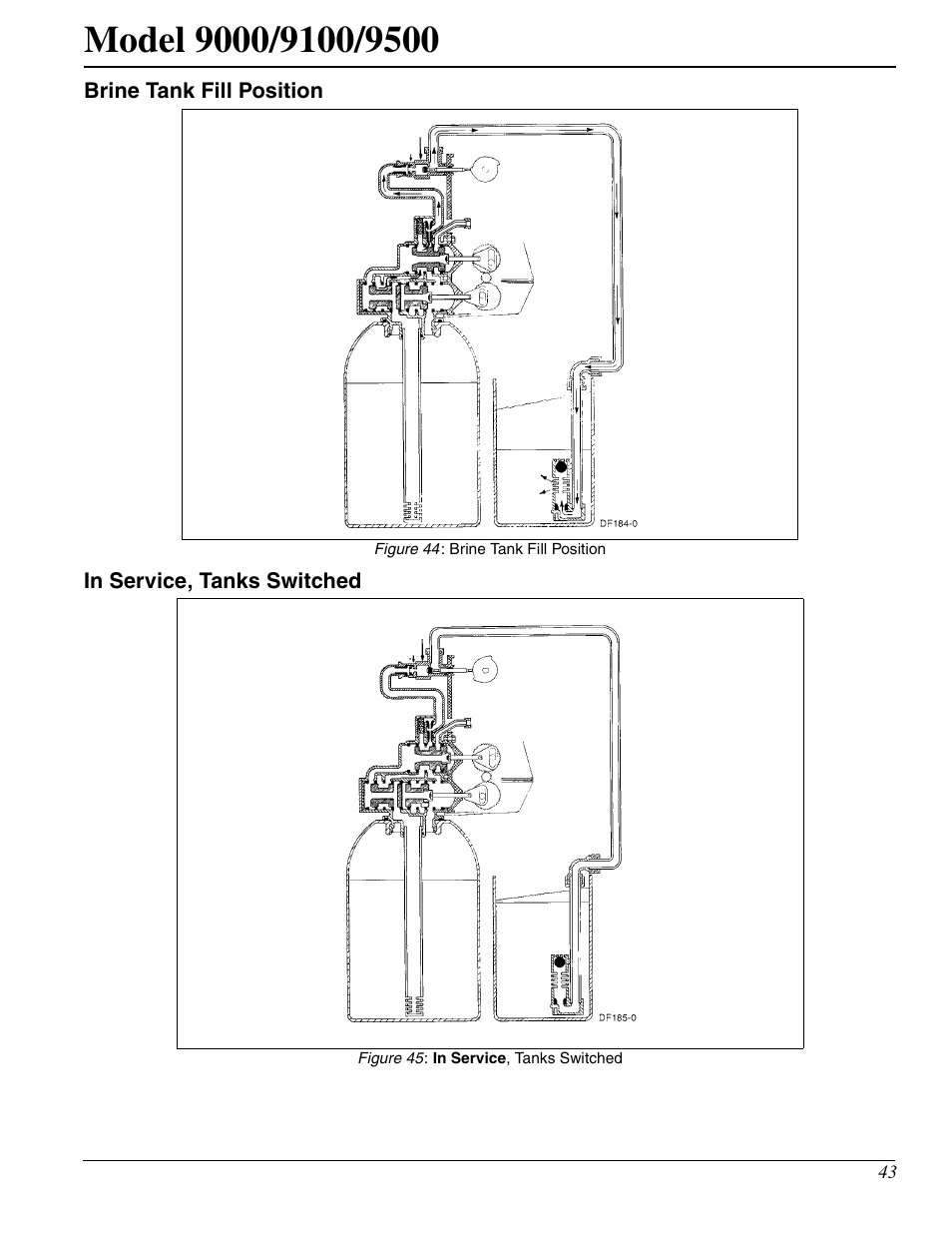 Watts Fleck 9500 Twin Brass Valve User Manual | Page 43 / 56