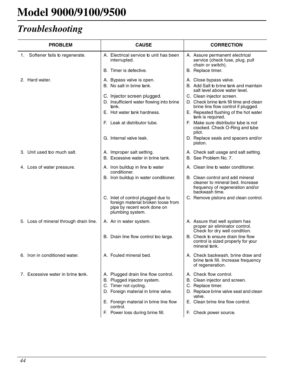 Troubleshooting | Watts Fleck 9500 Twin Brass Valve User Manual | Page 44 / 56