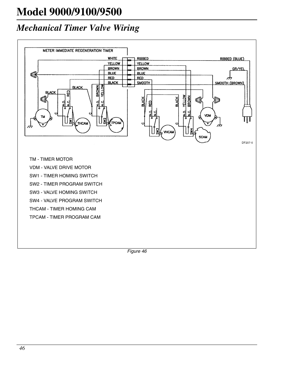 Mechanical timer valve wiring | Watts Fleck 9500 Twin Brass Valve User Manual | Page 46 / 56