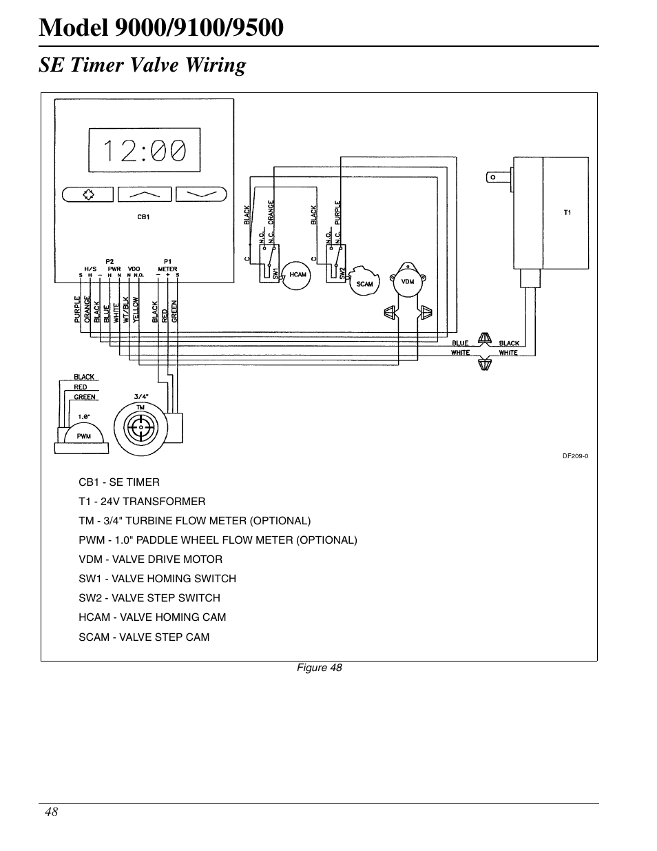 Se timer valve wiring | Watts Fleck 9500 Twin Brass Valve User Manual | Page 48 / 56