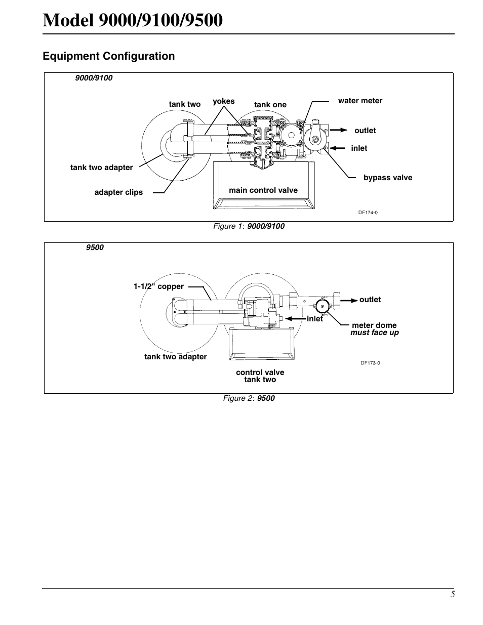 Equipment configuration | Watts Fleck 9500 Twin Brass Valve User Manual | Page 5 / 56