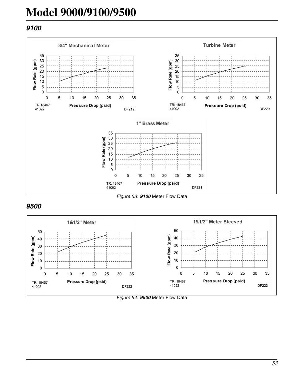 Watts Fleck 9500 Twin Brass Valve User Manual | Page 53 / 56