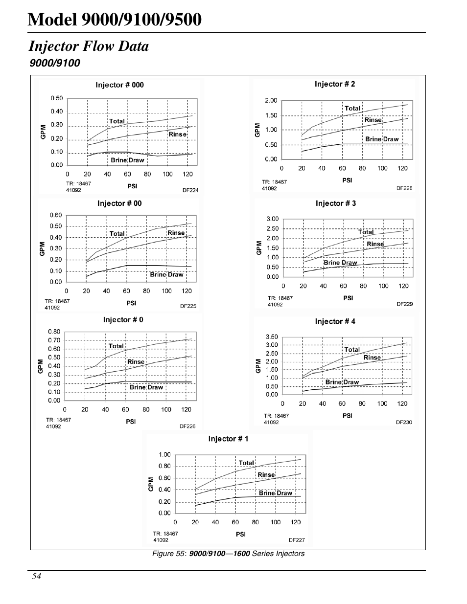 Injector flow data | Watts Fleck 9500 Twin Brass Valve User Manual | Page 54 / 56