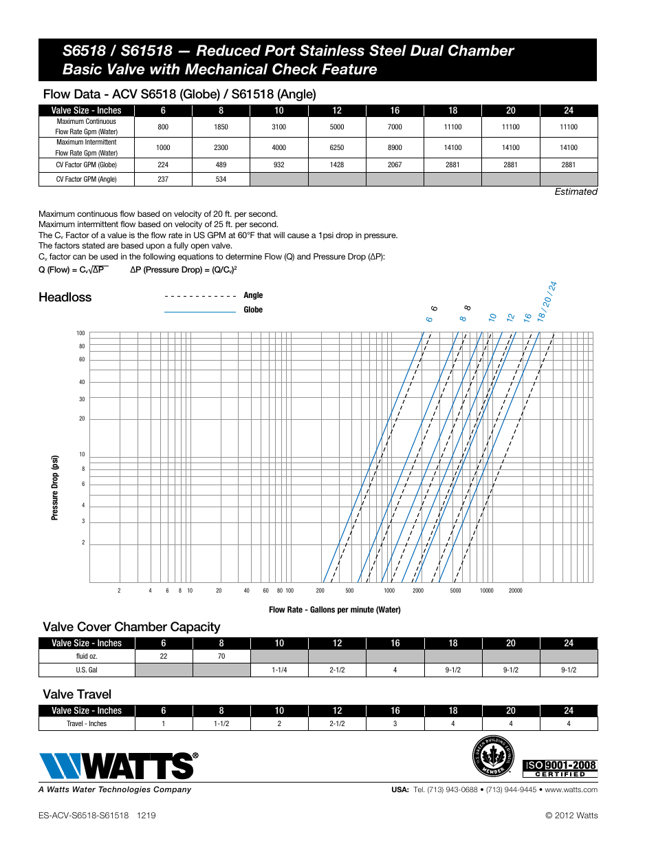 Headloss, Valve cover chamber capacity, Valve travel | Watts S6518 / S61518 User Manual | Page 2 / 2